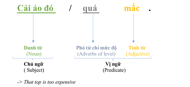 example-qua-adj