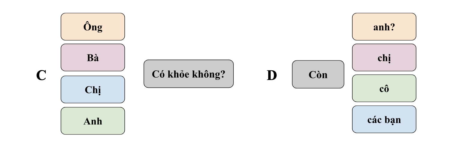 Book 1: Unit 1 - Xin lỗi, anh tên là gì? (Excuse me, what is your name?) 6 OoX57eI