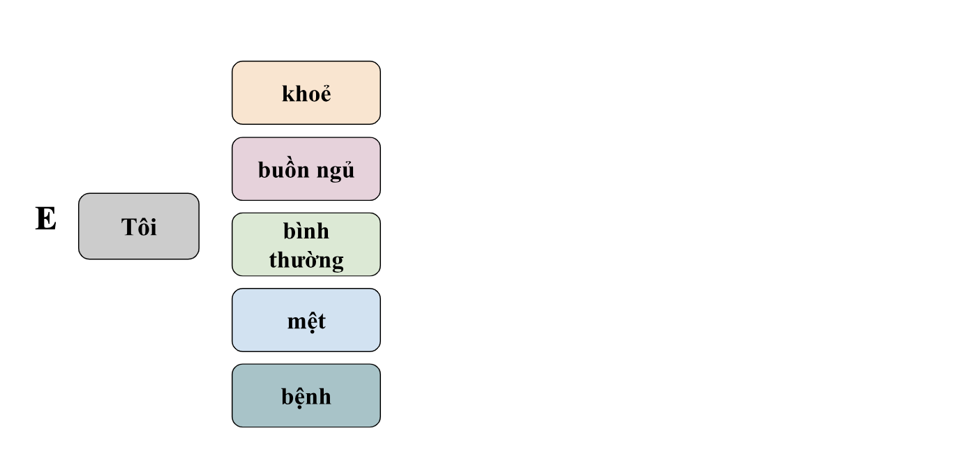 Book 1: Unit 1 - Xin lỗi, anh tên là gì? (Excuse me, what is your name?) 7 qLBcirD