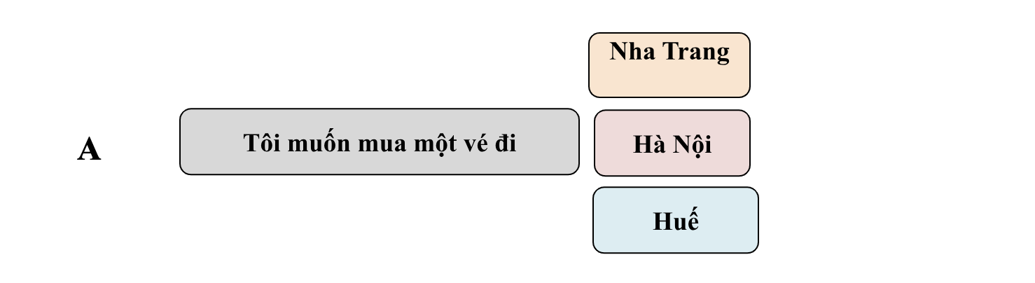 Book 1 - Bài 9: Tôi nên đi bằng gì? (How should I go?) 5 GWytr7K