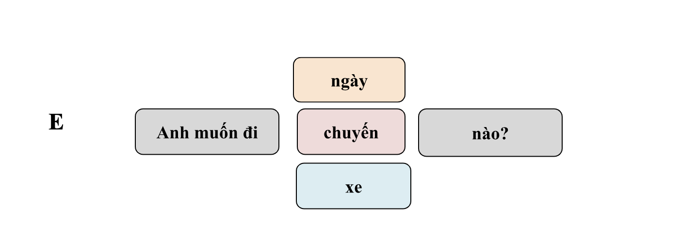 Book 1 - Bài 9: Tôi nên đi bằng gì? (How should I go?) 9 N1LKT2p