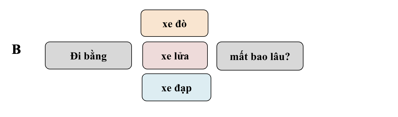 Book 1 - Bài 9: Tôi nên đi bằng gì? (How should I go?) 6