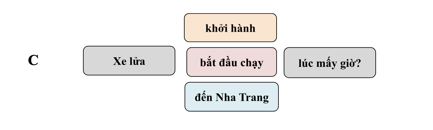Book 1 - Bài 9: Tôi nên đi bằng gì? (How should I go?) 7