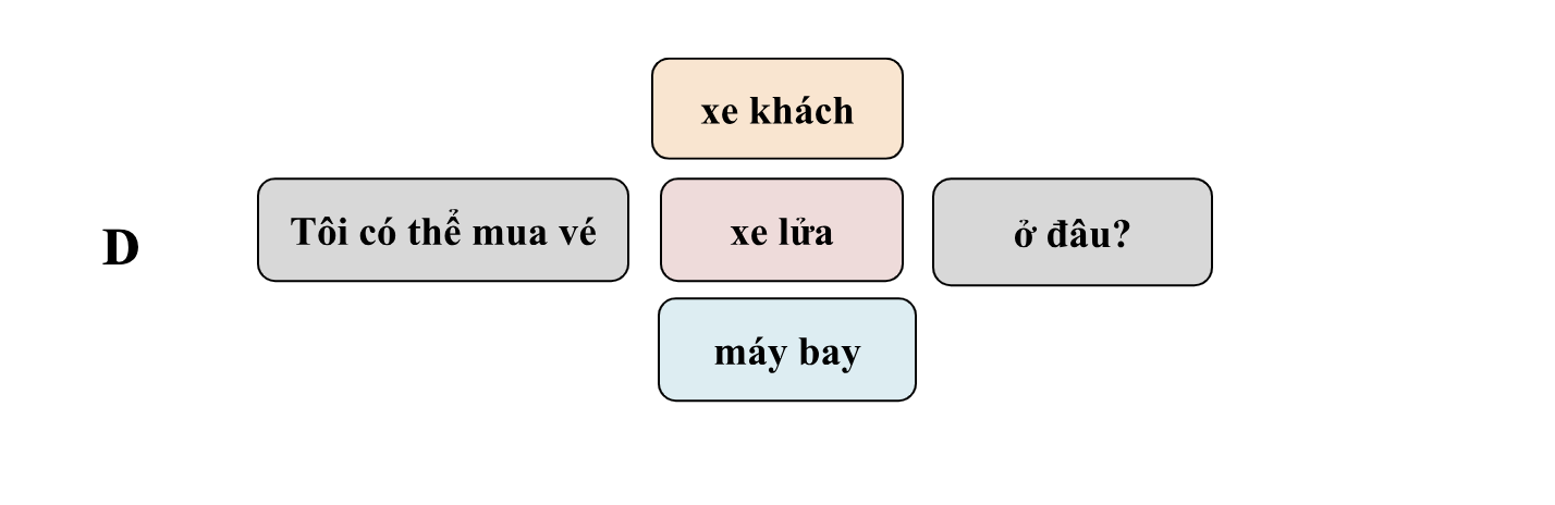 Book 1 - Bài 9: Tôi nên đi bằng gì? (How should I go?) 8