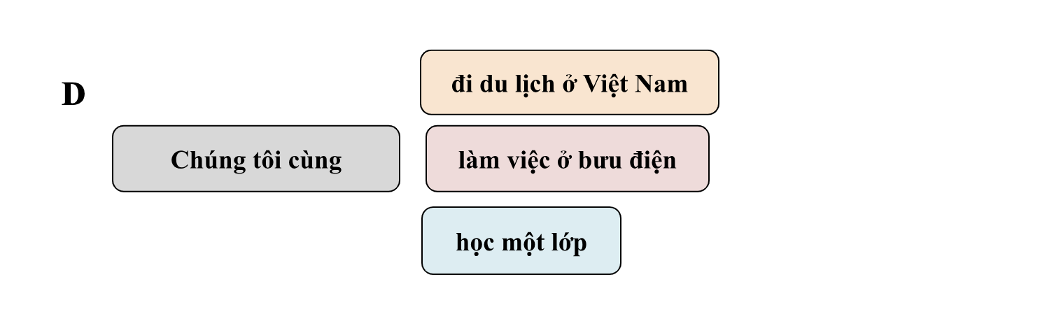 fOjMDFT