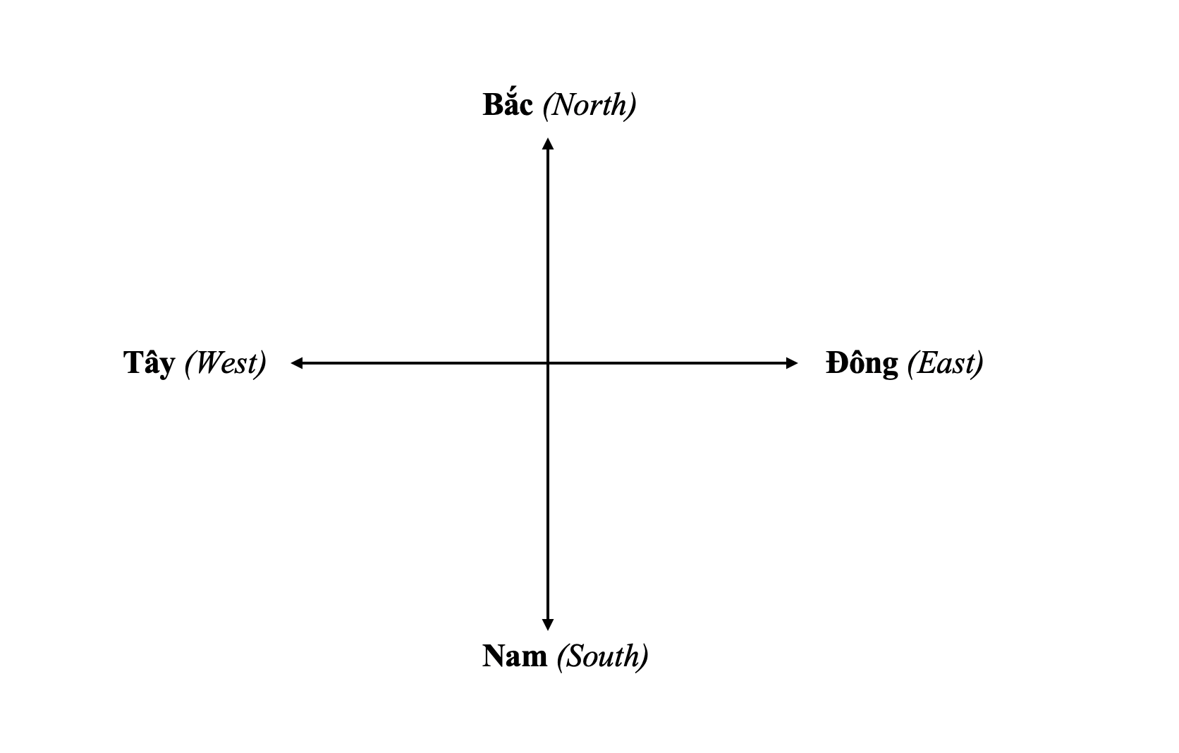 Book 1: Unit 2.1- Quê em ở đâu? (Where is your hometown?) 6 TkLeXVr