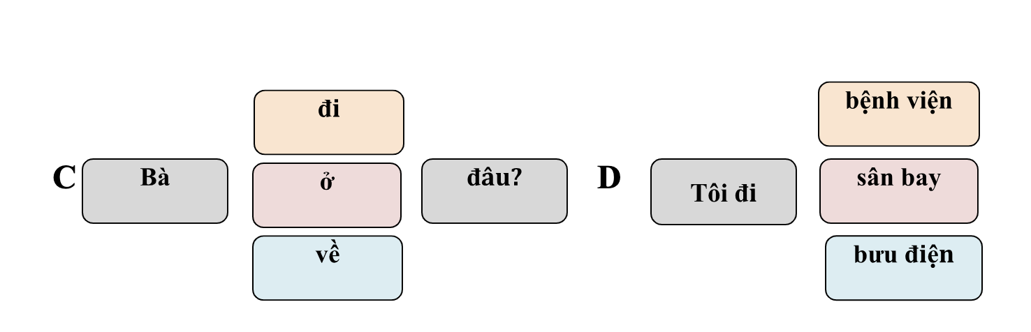Book 1: Unit 3 - Anh đang làm gì trong những ngày này? (What are you doing these days?) 6