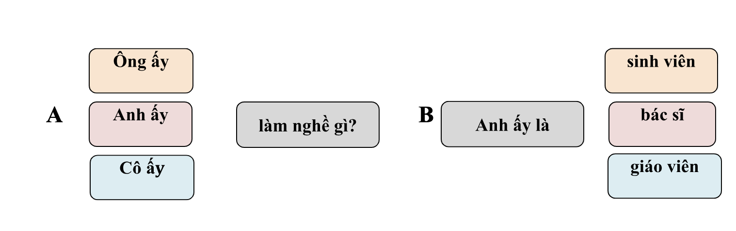 Book 1: Unit 3 - Anh đang làm gì trong những ngày này? (What are you doing these days?) 5 WqF8MaP