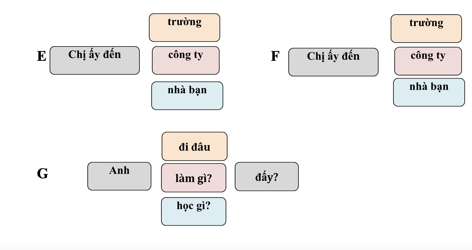 Book 1: Unit 3 - Anh đang làm gì trong những ngày này? (What are you doing these days?) 7 itflTwp