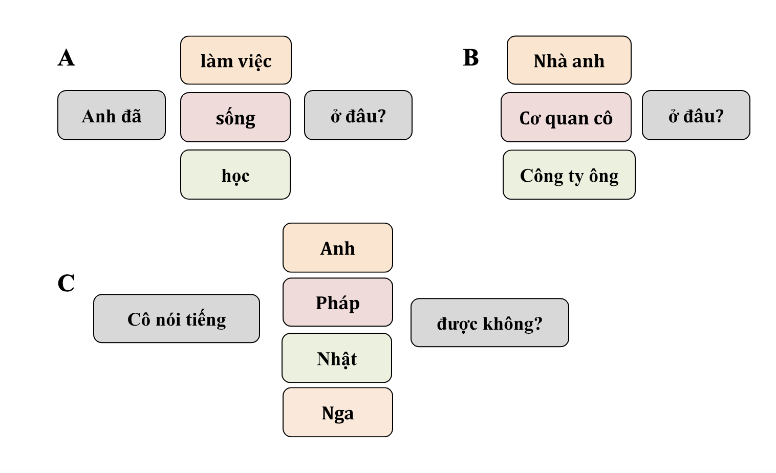 Book 1- Unit 4 : Bây giờ cô sống ở đâu? (Where do you live now?) 3 7HPk5m8