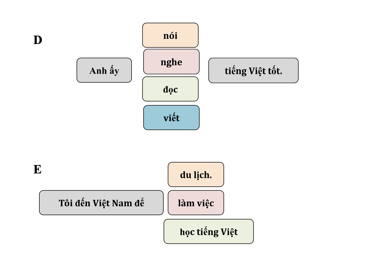 Book 1- Unit 4 : Bây giờ cô sống ở đâu? (Where do you live now?) 4 XZfv9AQ