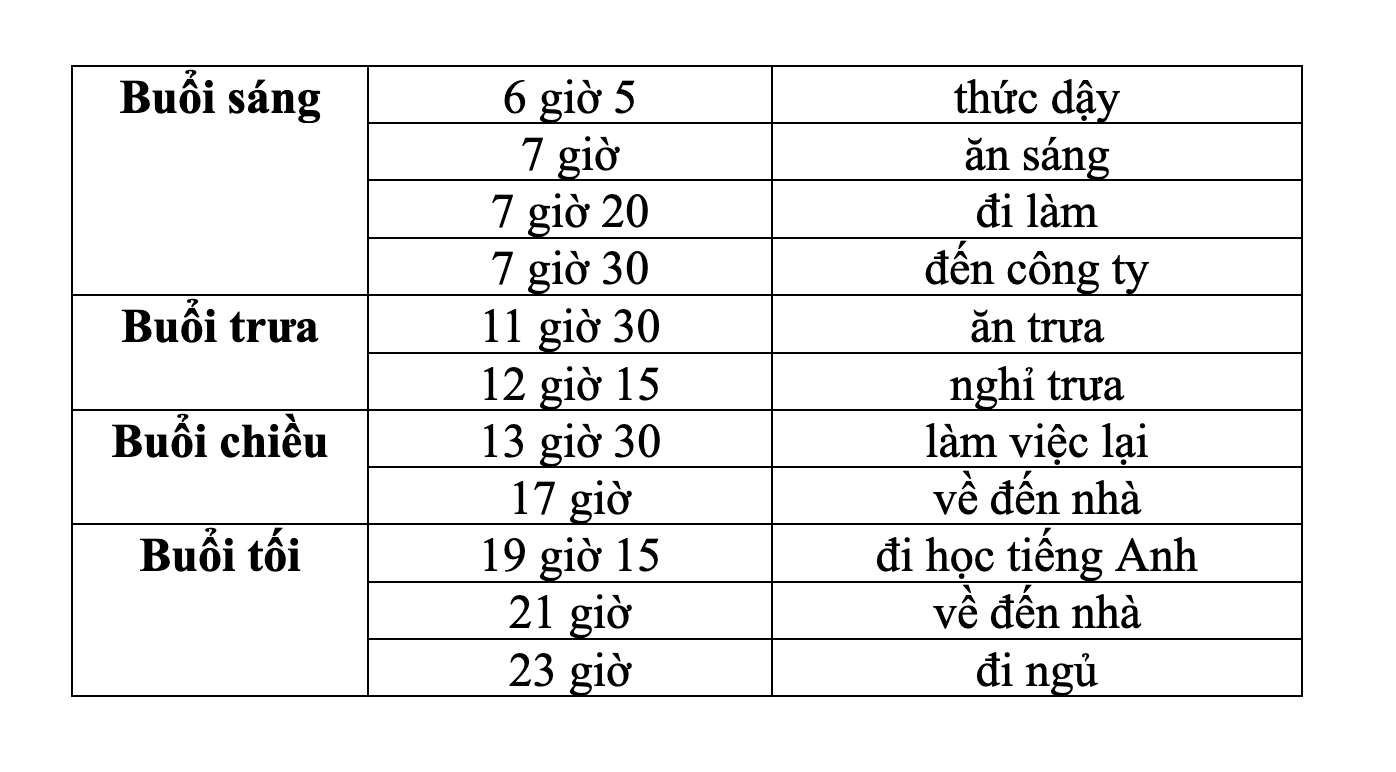 Book 1- Bài 5: Bây giờ là mấy giờ? (What time is it now?) 9 EC8EWDH
