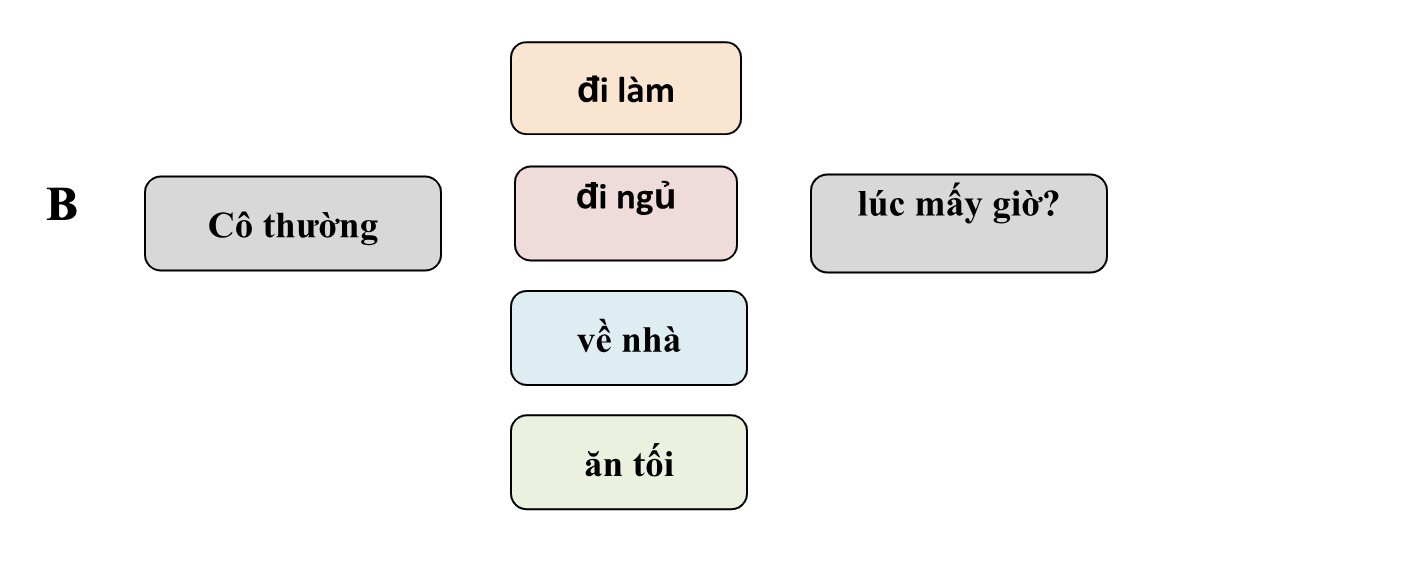 Book 1- Bài 5: Bây giờ là mấy giờ? (What time is it now?) 5 iMXkfKo