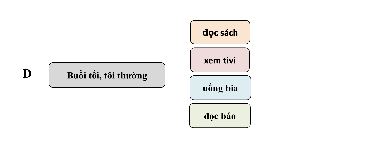 Book 1- Bài 5: Bây giờ là mấy giờ? (What time is it now?) 7 uQNdYgi