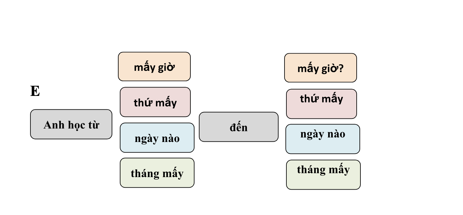 Book 1- Bài 7: Hôm nay là thứ mấy? (What day is today?) 7 MSGtDkA