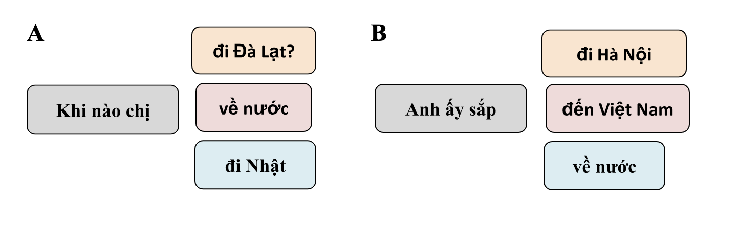 Book 1- Bài 7: Hôm nay là thứ mấy? (What day is today?) 5 jLPc7fE