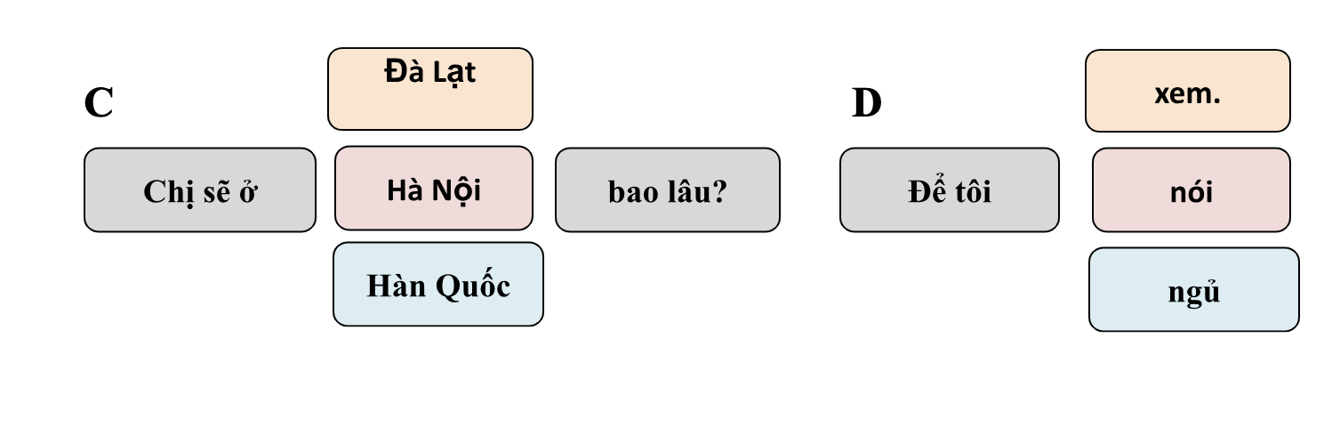 Book 1- Bài 7: Hôm nay là thứ mấy? (What day is today?) 6