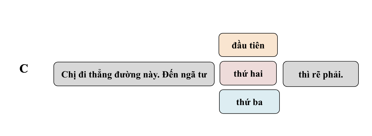 Book 1 - Bài 8: Cô đi thẳng đường này (Go straight ahead on this street) 7 7SjlwY0