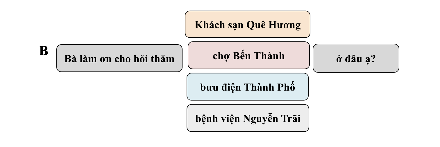 Book 1 - Bài 8: Cô đi thẳng đường này (Go straight ahead on this street) 6 HqcOzJY