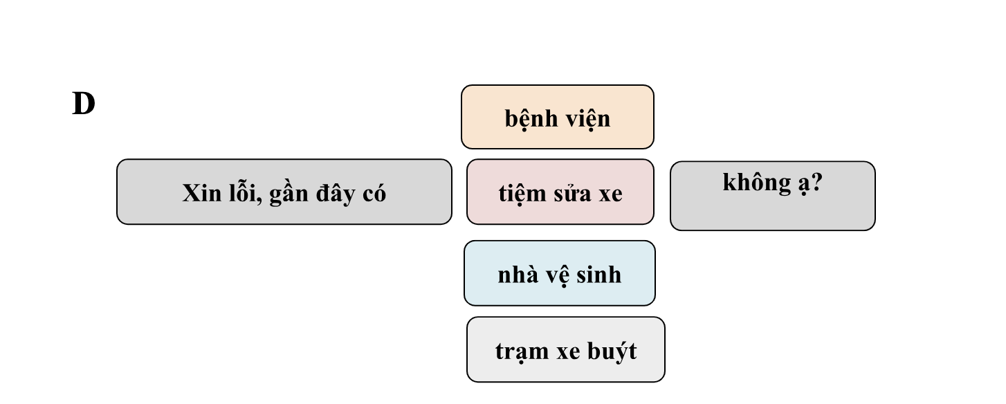 Book 1 - Bài 8: Cô đi thẳng đường này (Go straight ahead on this street) 8