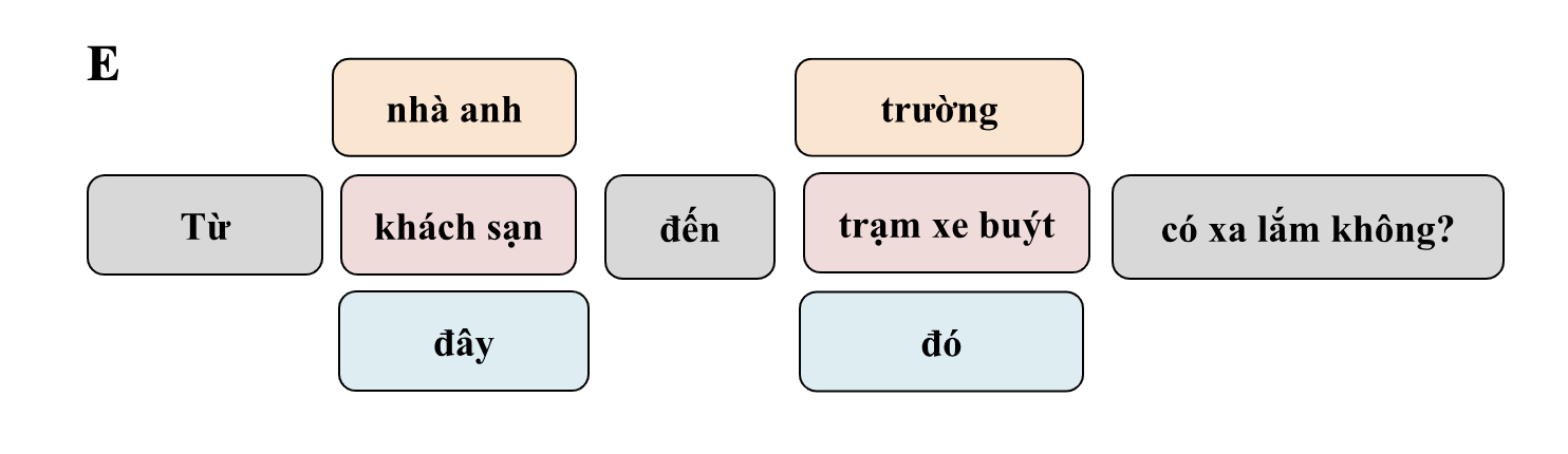 Book 1 - Bài 8: Cô đi thẳng đường này (Go straight ahead on this street) 9 zTJQomW