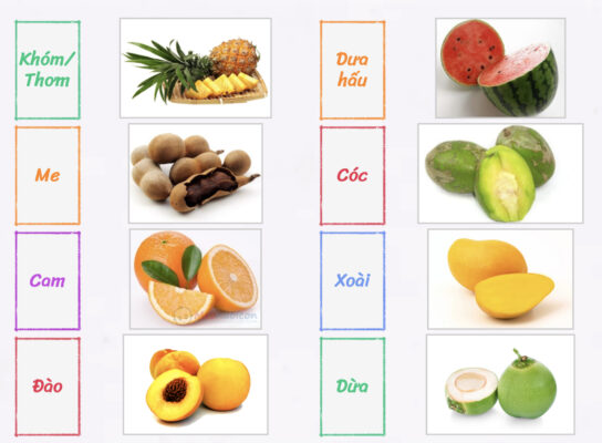 Book 2- Bài 1: ÔNG MUỐN MUA GÌ Ạ? (What do you want to buy?) 5 c