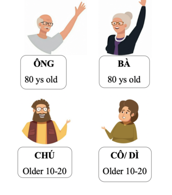 Conversation: Chào hỏi- Greeting 2 pronoun 1