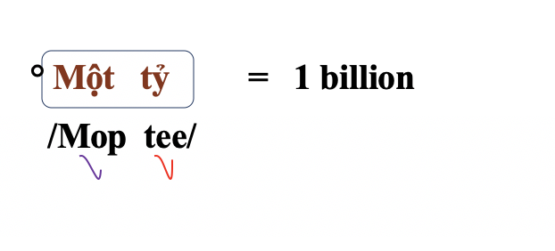 Conversation: Mua sắm - Shopping 8 1 billion