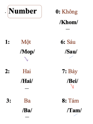 Conversation: Mua sắm - Shopping 2 number p1