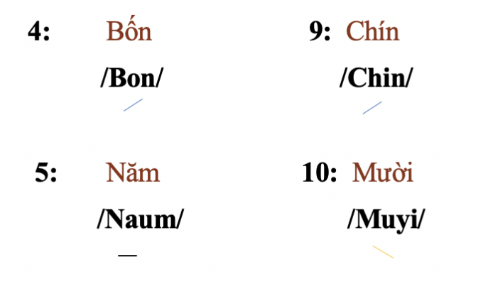 Conversation: Mua sắm - Shopping 3 number p2
