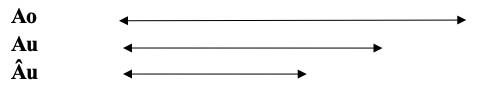 aoau