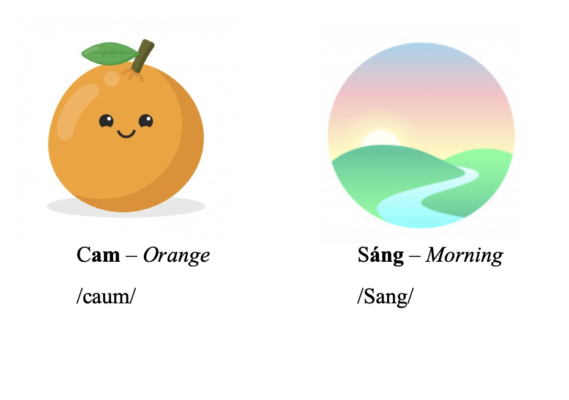 Syllable (Vowels with consonants) 6 A2