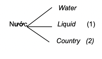 Pronunciation: Diphthong (Compound vowels) with Examples 35 J1HRsFZ