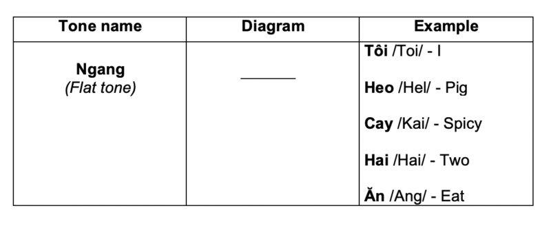 The tonal system 4 tone table 1