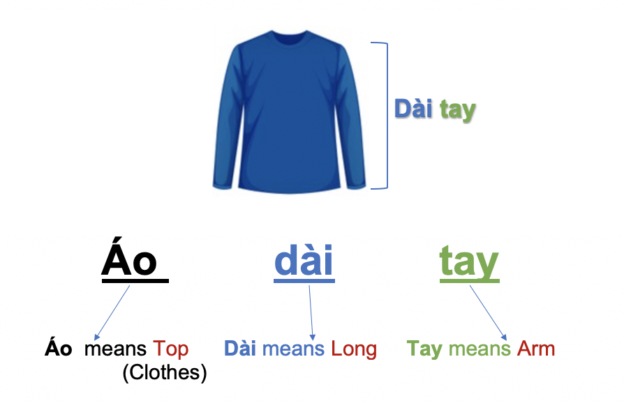 Danh từ chỉ Đồ Vật : Quần áo - Thời trang (Clothing- Fashion) 46 1kPmpJQ