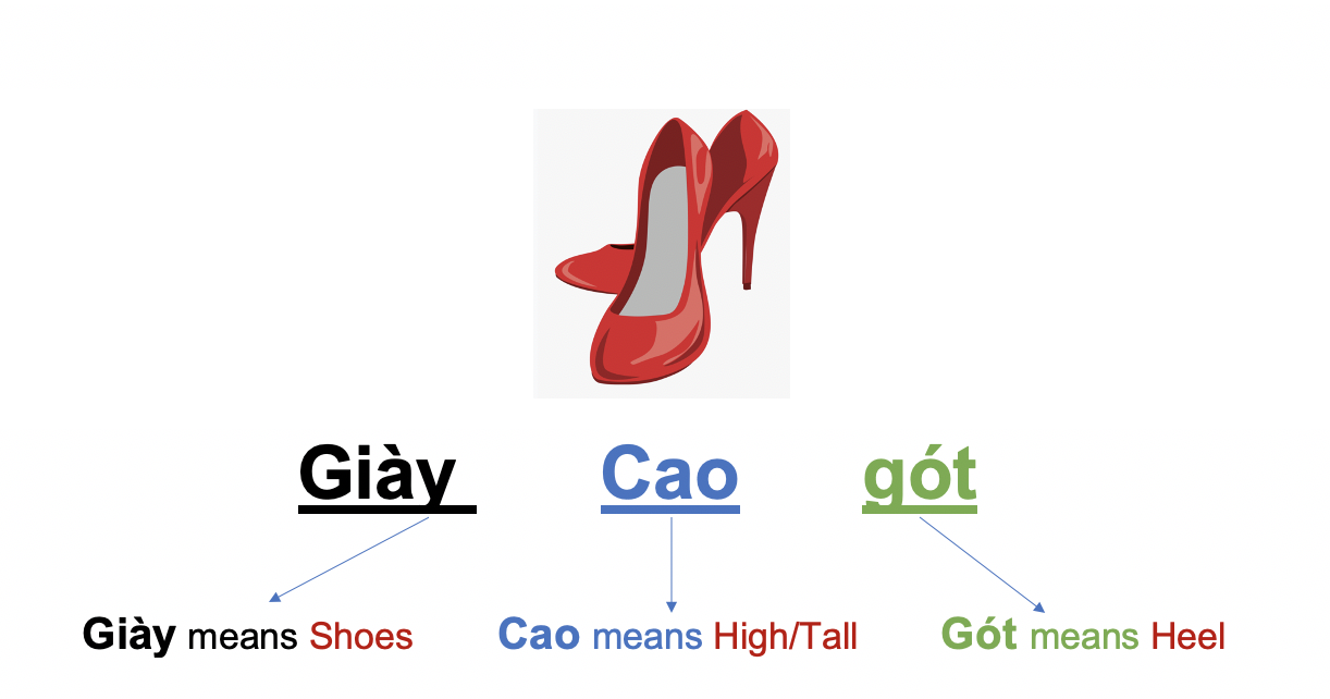 Danh từ chỉ Đồ Vật : Quần áo - Thời trang (Clothing- Fashion) 68 1zwaXGi