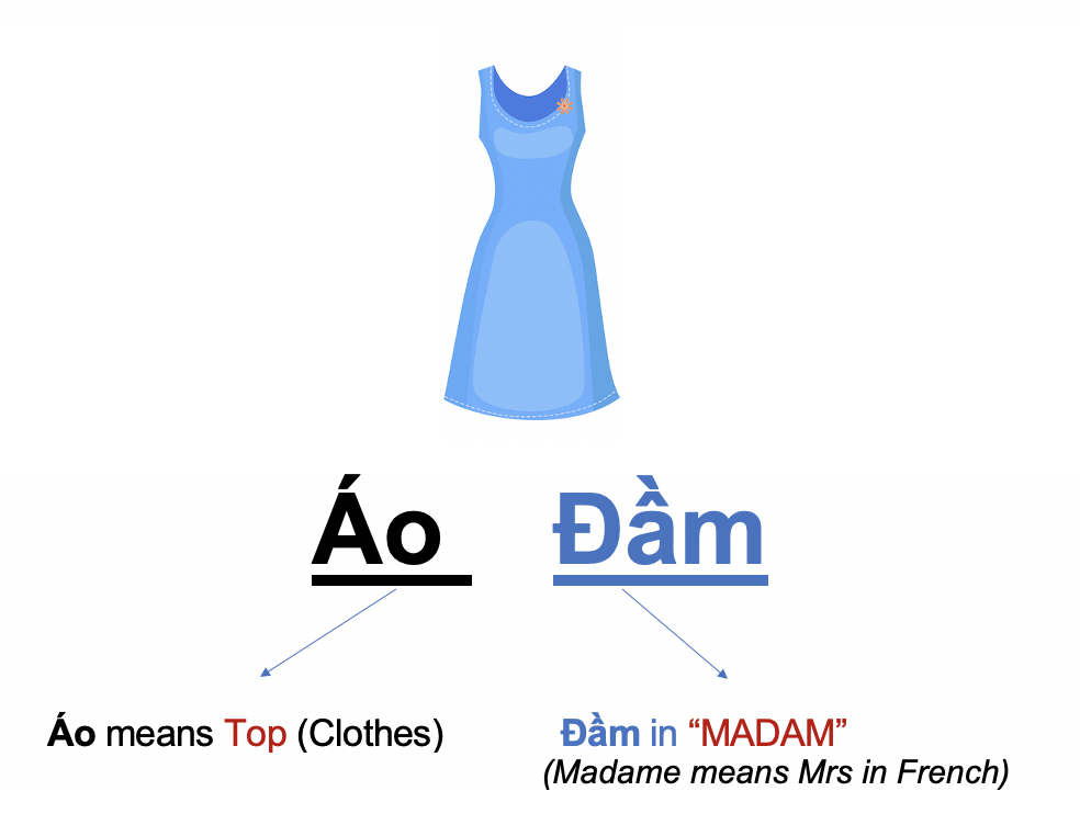 Danh từ chỉ Đồ Vật : Quần áo - Thời trang (Clothing- Fashion) 50 61weLDK