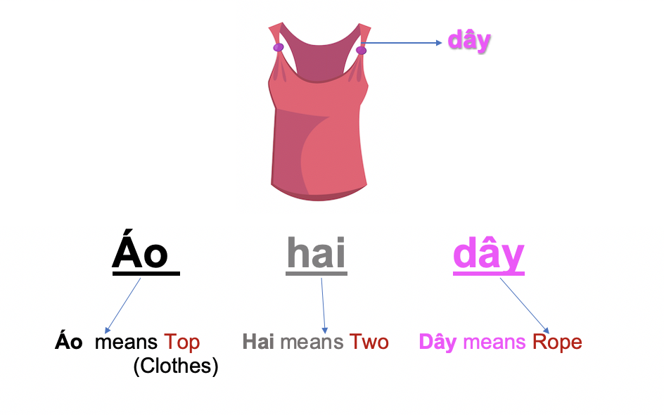 Danh từ chỉ Đồ Vật : Quần áo - Thời trang (Clothing- Fashion) 47 97b1VYW