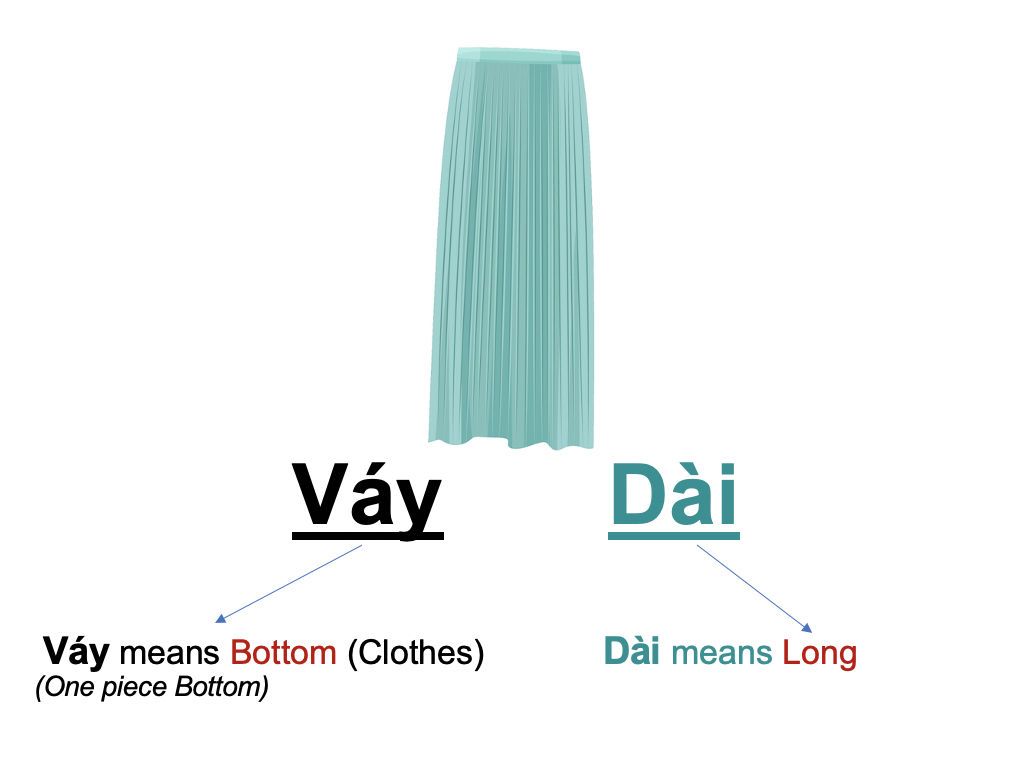 Danh từ chỉ Đồ Vật : Quần áo - Thời trang (Clothing- Fashion) 62 9HTiNTO