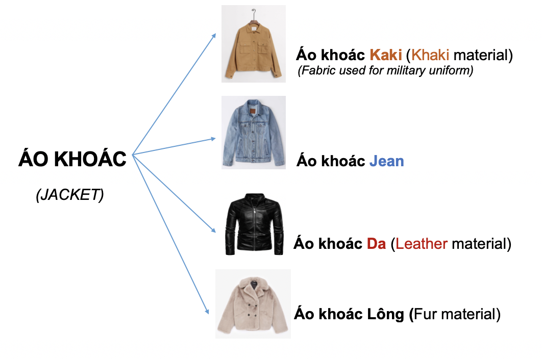 Danh từ chỉ Đồ Vật : Quần áo - Thời trang (Clothing- Fashion) 31 HPz6Z0e