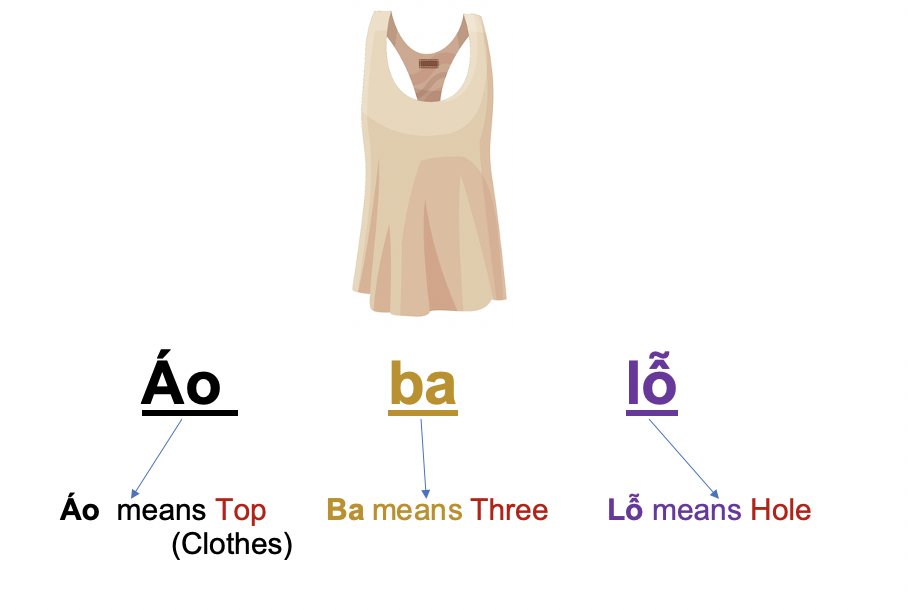 Danh từ chỉ Đồ Vật : Quần áo - Thời trang (Clothing- Fashion) 48 KGhA99Z