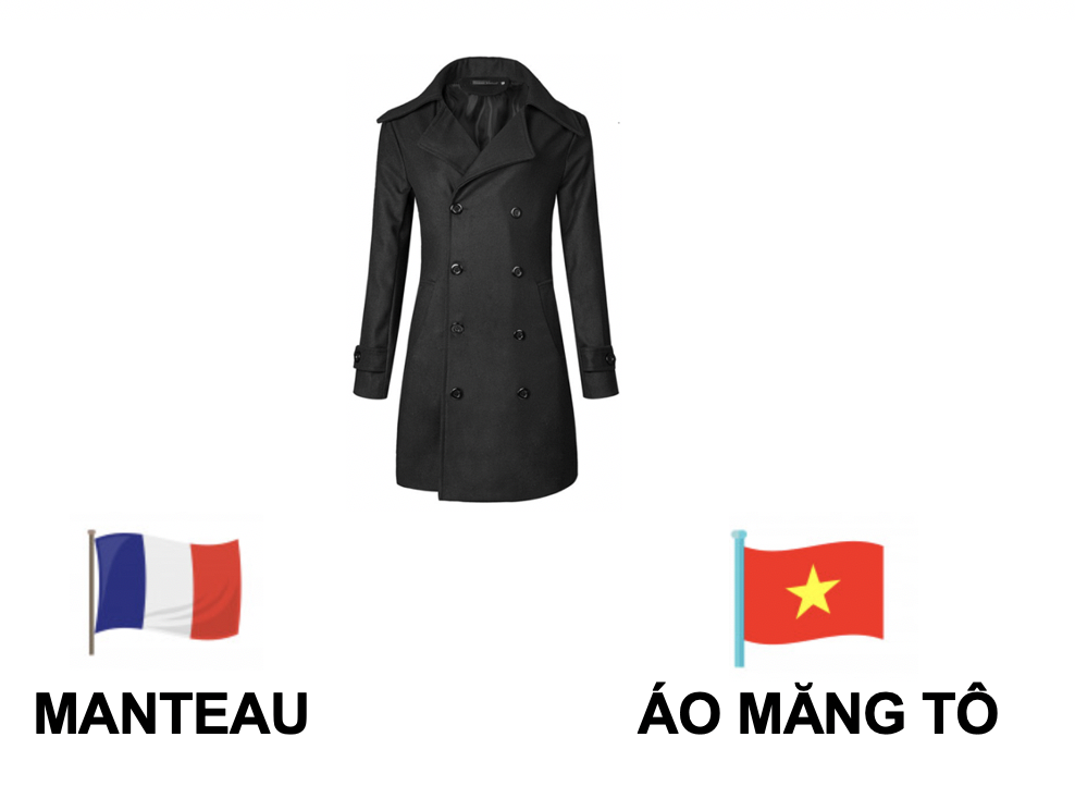 Danh từ chỉ Đồ Vật : Quần áo - Thời trang (Clothing- Fashion) 36 N2Hh1w8