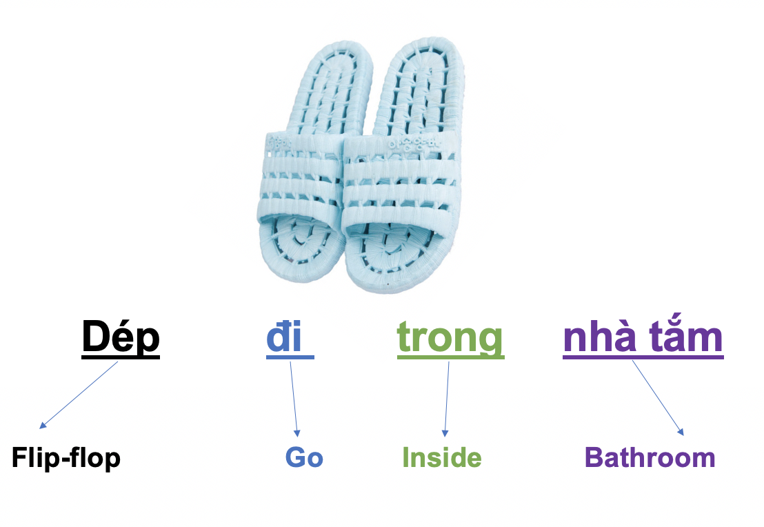 Danh từ chỉ Đồ Vật : Quần áo - Thời trang (Clothing- Fashion) 74 PbK0JVb