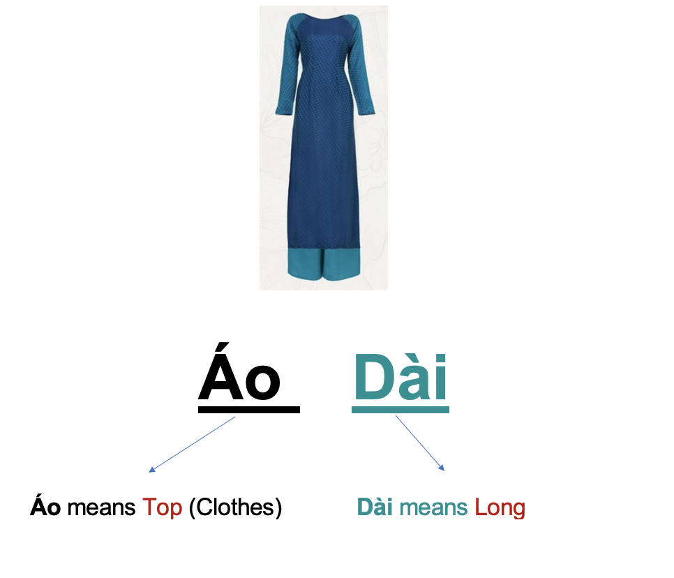 Danh từ chỉ Đồ Vật : Quần áo - Thời trang (Clothing- Fashion) 49 QkS7NUs