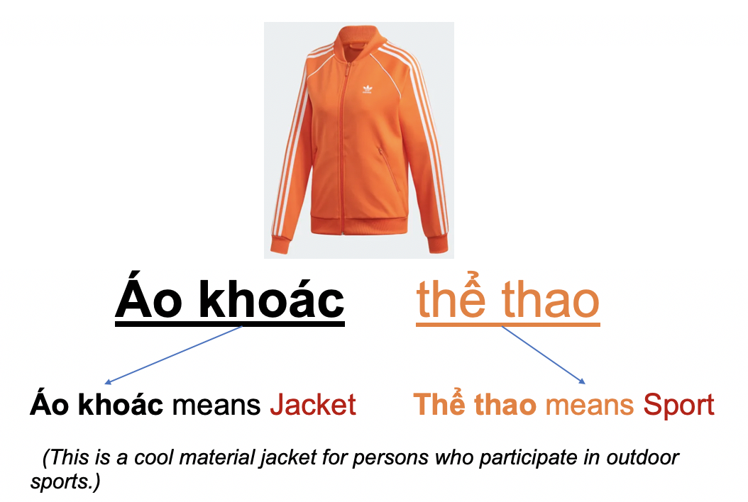 Danh từ chỉ Đồ Vật : Quần áo - Thời trang (Clothing- Fashion) 33 W5S0CAq
