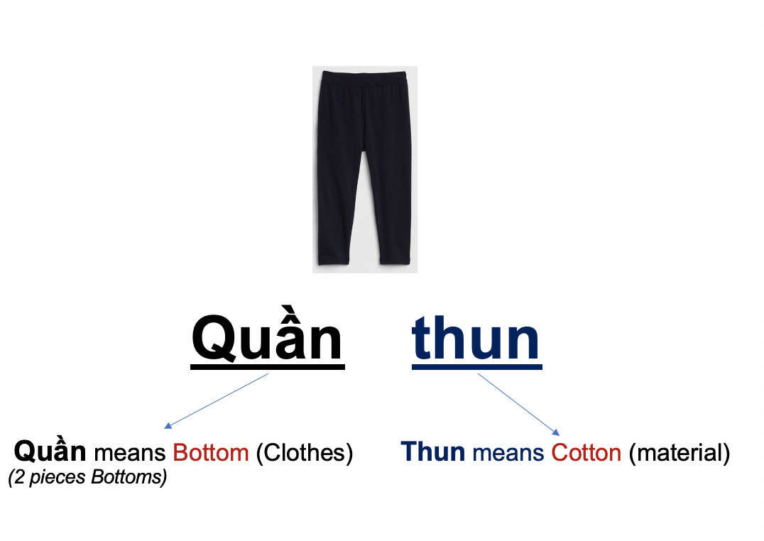 Danh từ chỉ Đồ Vật : Quần áo - Thời trang (Clothing- Fashion) 58 WYDEXrg