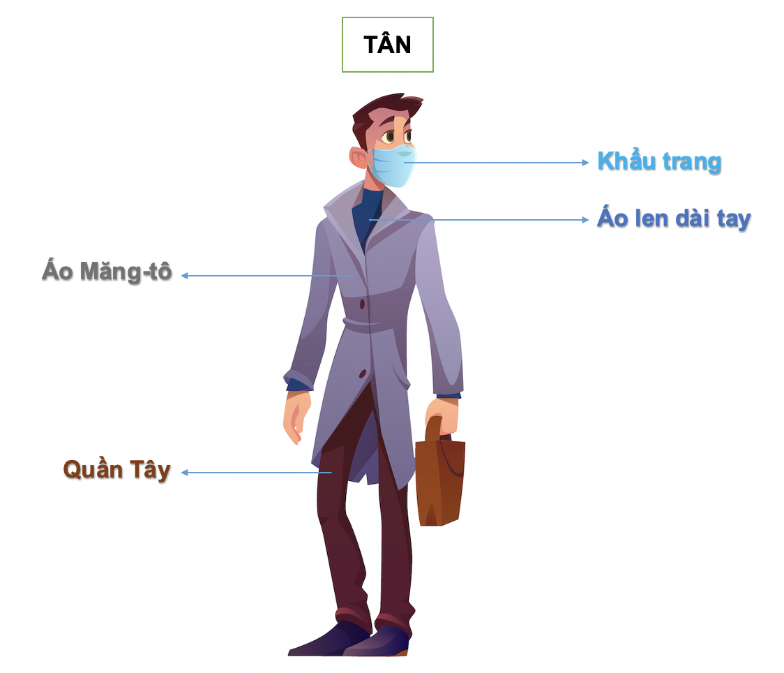Danh từ chỉ Đồ Vật : Quần áo - Thời trang (Clothing- Fashion) 63 dDH1sLw