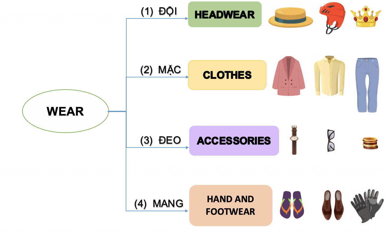 Danh từ chỉ Đồ Vật : Quần áo - Thời trang (Clothing- Fashion) 77 dWgD3FS