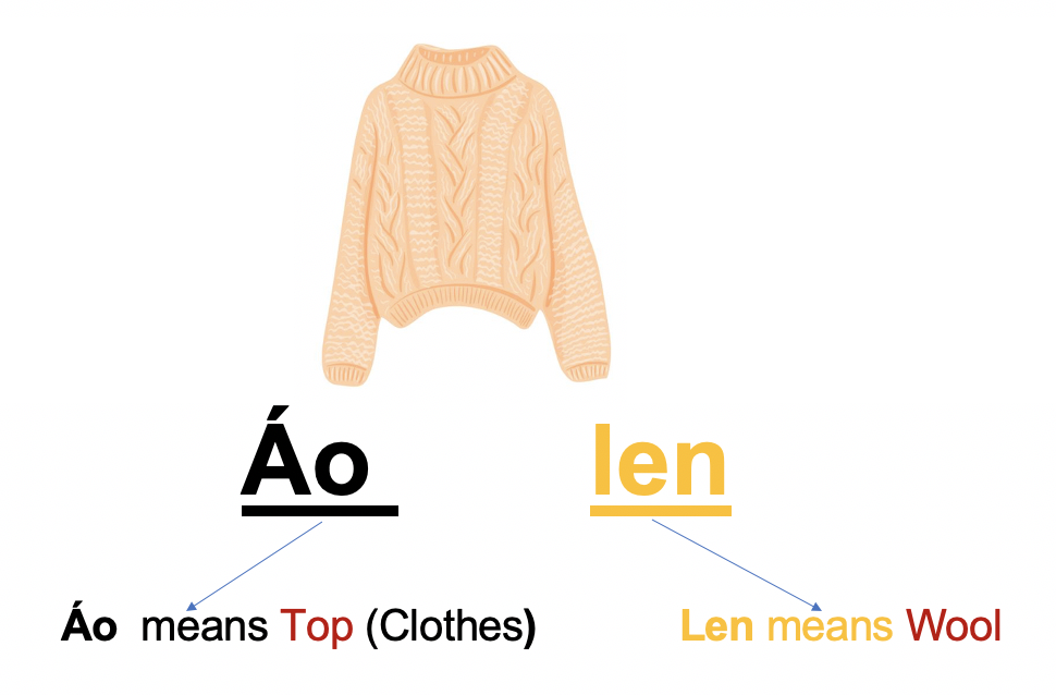 Danh từ chỉ Đồ Vật : Quần áo - Thời trang (Clothing- Fashion) 44 gtbpK26