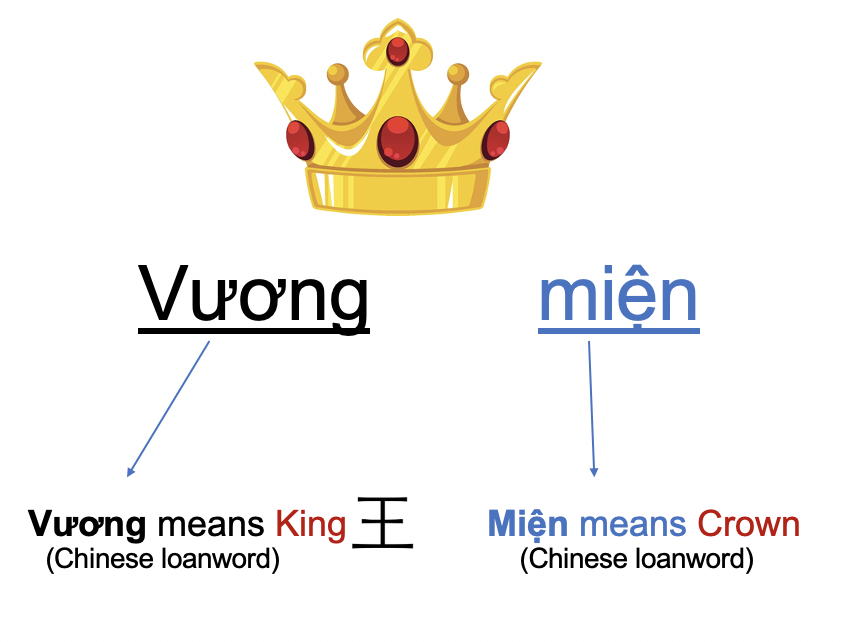 Danh từ chỉ Đồ Vật : Quần áo - Thời trang (Clothing- Fashion) 25 iWUCFck